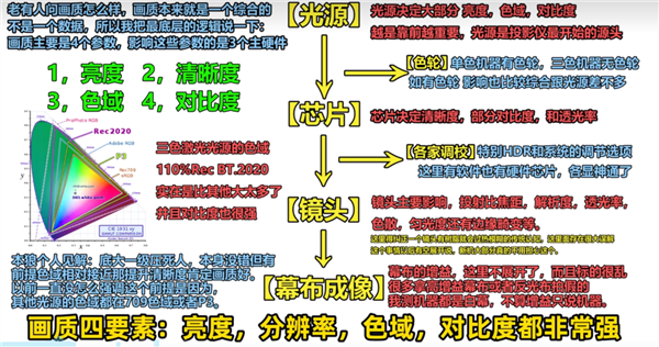 比高的投影仪 当贝F7 Pro用五年不过时PG电子麻将胡了模拟器2025年目前性价(图3)