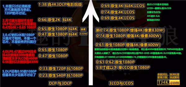 比高的投影仪 当贝F7 Pro用五年不过时PG电子麻将胡了模拟器2025年目前性价(图2)