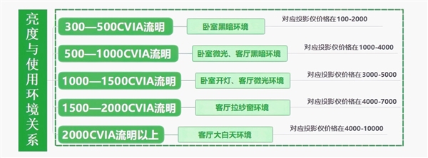 影仪怎么选 亲测分享 这两款可闭眼入麻将胡了2试玩2025年618卧室投(图2)