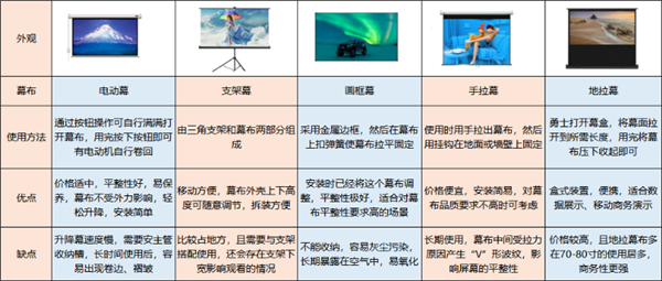 幕布好?菲涅尔抗光幕布在当贝X3上使用如虎添翼PG电子麻将胡了2模拟器亮度高的投影仪用哪种(图7) 幕布好?菲涅尔抗光幕布在当贝X3上使用如虎添翼PG电子麻将胡了2模拟器亮度高的投影仪用哪种(图7)